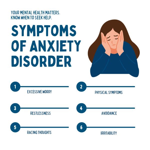 anxiety Disorder Symptoms