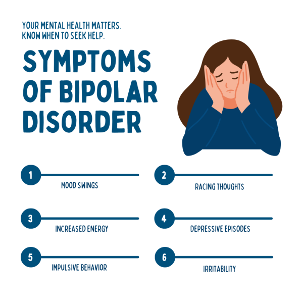 bipolar disorder Symptoms