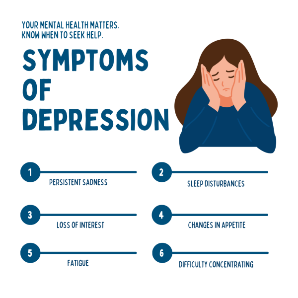 depression Disorder Symptoms (1)