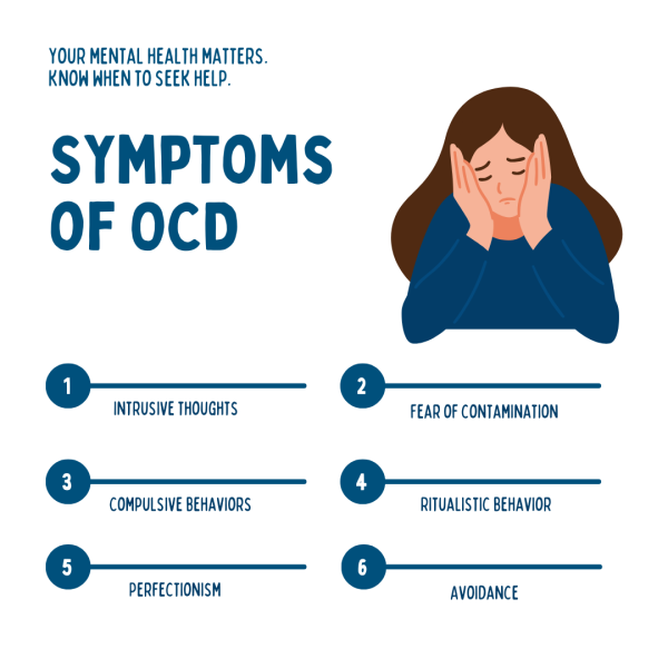 ocd disorder Symptoms