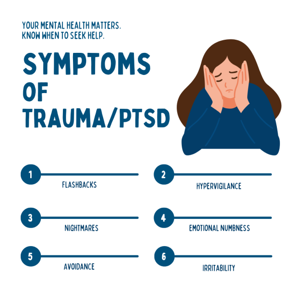 ptsdtrauma symptoms